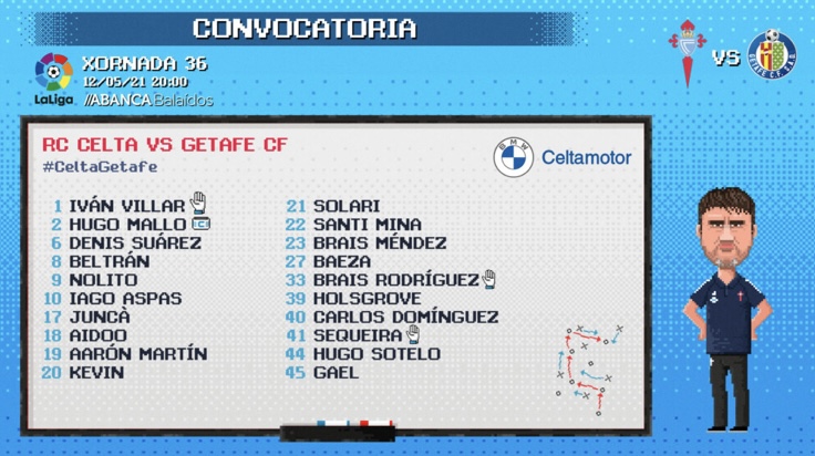 Convocatoria RC Celta | Fuente: LaLiga