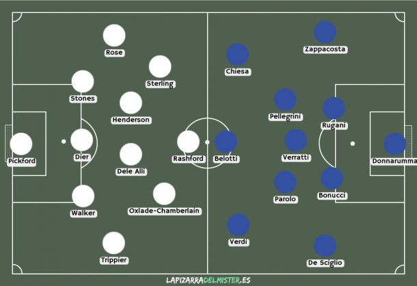 Alineaciones probables del Inglaterra vs Italia | Foto: lapizarradelmister.es