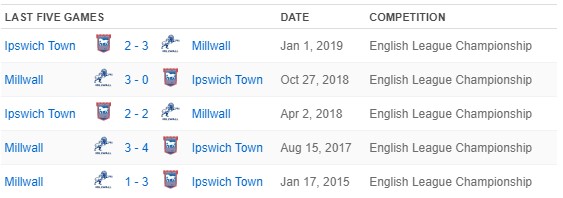 Ipswich Town vs Millwall 29.11.2023 hoje ⚽ Championship ⇒ Horário, gols