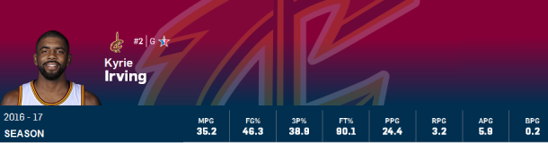 Estadísticas Kyrie Irving | Montaje: NBA - Vavel