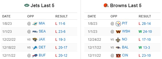 Jets 16-21 Browns (4 Aug, 2023) Final Score - ESPN (UK)