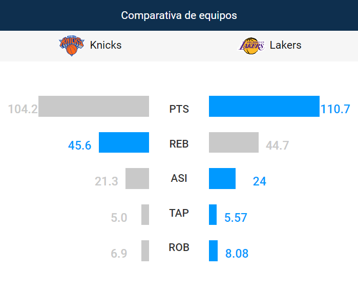 Foto: NBA