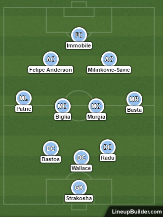 Il probabile 11 della Lazio