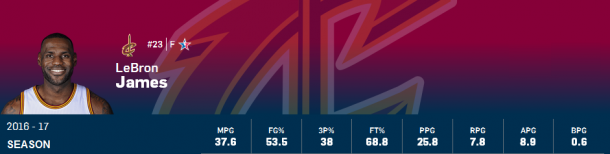Estadísticas LeBron James | Montaje: NBA - Vavel