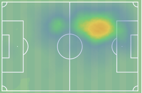 Williamson heat map/WyScout