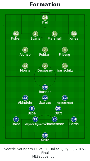 As you can see, Dallas fielded a very second choice lineup compared to Seattle | courtesy mlssoccer.com