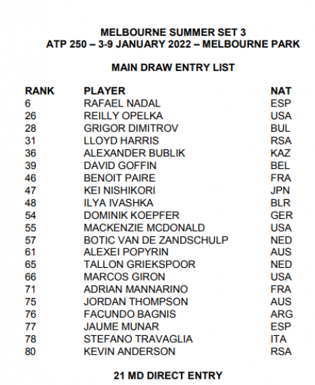 Participantes de la ATP Melbourne Summer Series