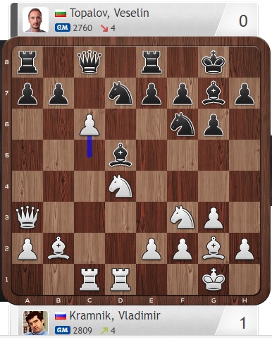 Ese peón no se puede comer por los peligros de ...bxc6. Cxc6, Axc6. Cd4 y se recupera la pieza corriendo peligro la Dama negra por descubiertas
