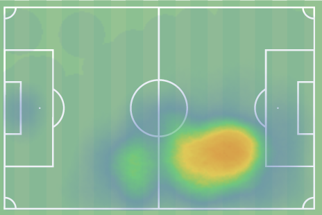 Eriksson's heat map/WyScout