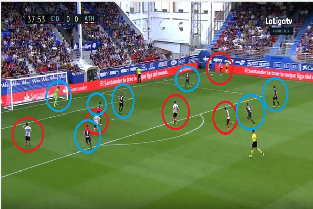 Inferioridad del Athletic y marca pasiva del Eibar. Fuente:europeanfootypreviewreviews (Youtube).