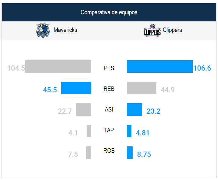 Foto: NBA