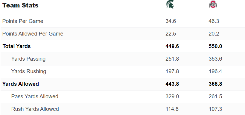 Photo: ESPN College.