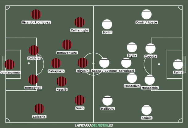 Onces probables titular (izq.) y suplente (der.) del AC Milan | Foto: lapizarradelmister.es