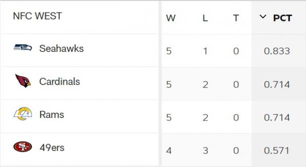 Graphics: NFL