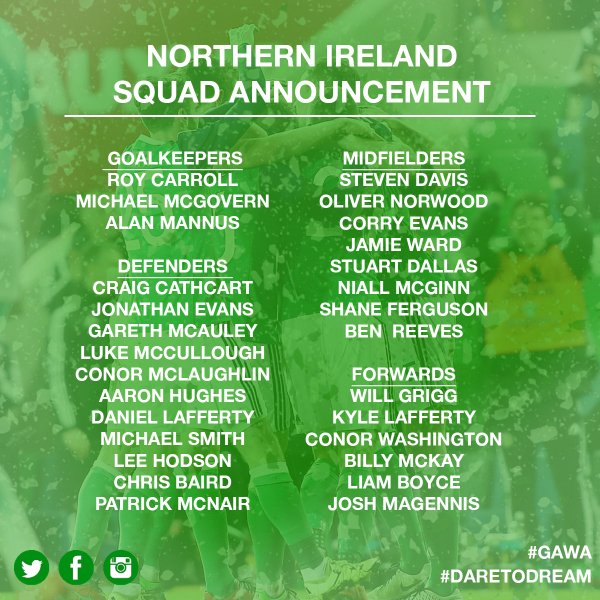 The Northern Ireland squad in full. | Image source: Official IFA