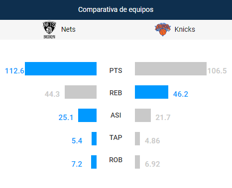 Foto: NBA