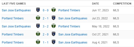 Portland Timbers vs. San Jose Earthquakes in the 2023 Leagues Cup: score  updates, live stream, odds, time, tv channel, how to watch online (7/22/23)  