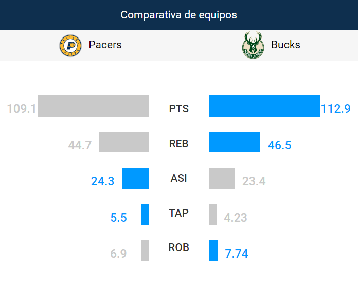 Foto: NBA
