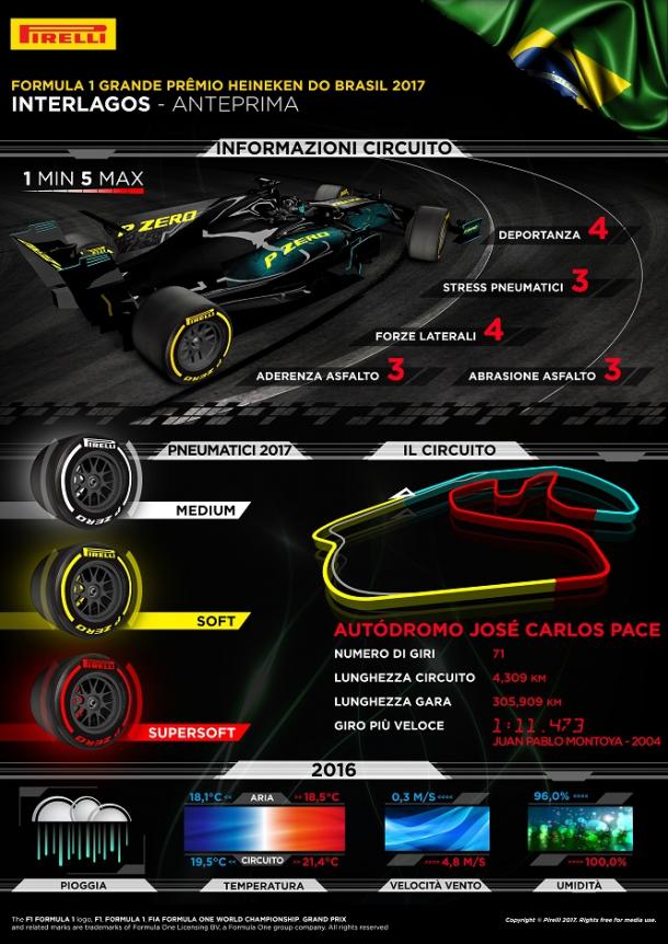 Fonte: Pirelli Motorsport