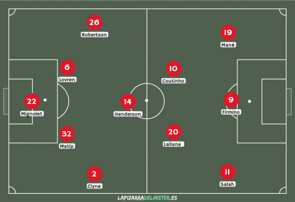Alineación Liverpool 2017/2018 | Imagen: La Pizarra del Míster