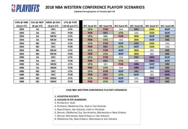 Todas las combinaciones posibles para esta noche / Foto: NBA.com