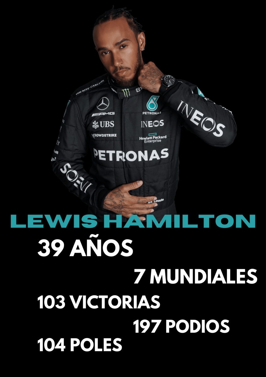 Infografía propia realizada a través de una fotografía de Mercedes F1