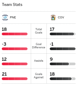 Coventry City Scores, Stats and Highlights - ESPN