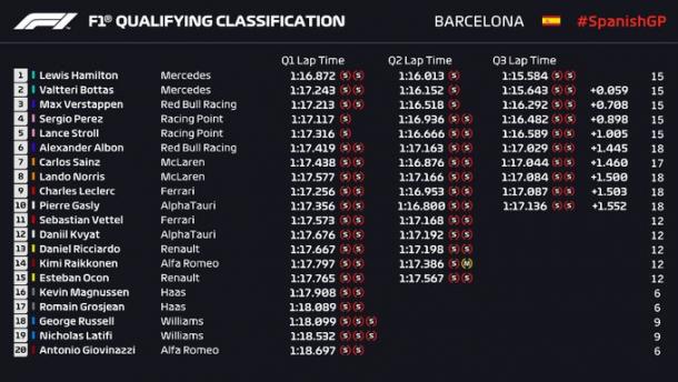 Treino classificatório da Fórmula 1: horário e onde assistir GP do
