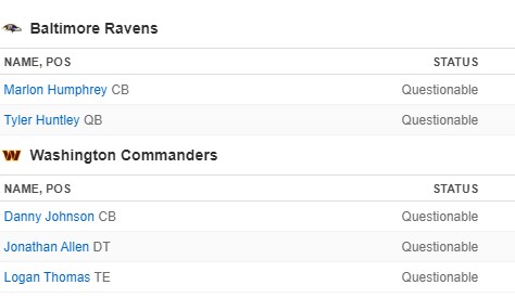 Ravens 28-29 Commanders (Aug 21, 2023) Final Score - ESPN