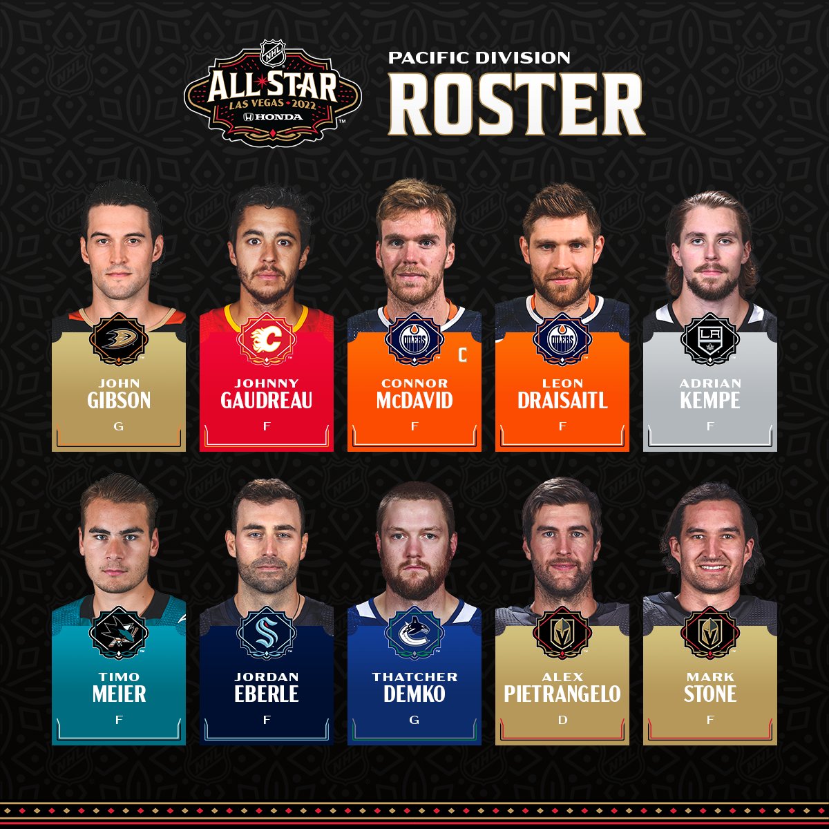 Roster División Pacífico | @NHL