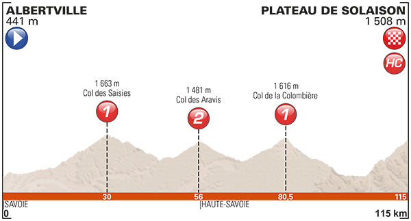 Fuente: Critérium Dauphiné