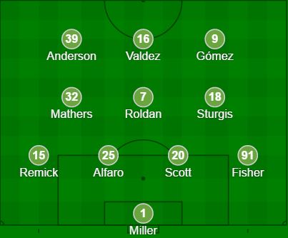 The lineup that the Seattle Sounders used against Real Salt Lake in the Round of 16 |mlssoccer.com