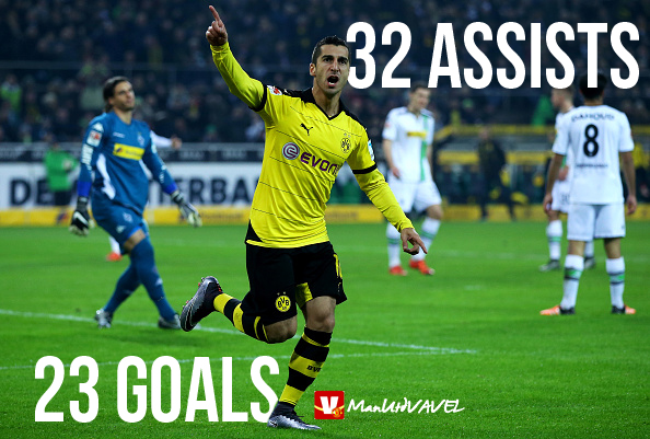 Mkhitaryan stats in 52 games last season | Photo: ManUtdVAVEL