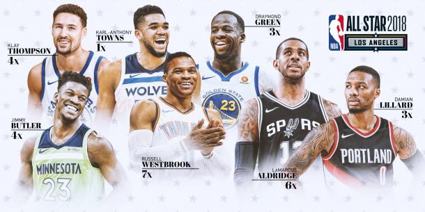 Los siete suplentes de la Conferencia Oeste (NBA)