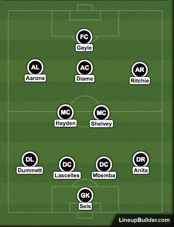 Newcastle's potential starting 11 | Photo: lineupbuilder.com
