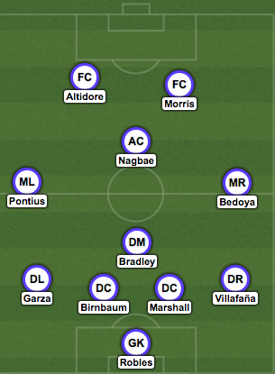 Predicted Starting XI for the USMNT against Jamaica