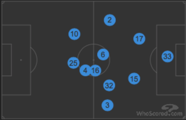 Bardsley (2) and Pieters (3) pushed up high exposing Shawcross (17) and Indi (15) | WhoScored