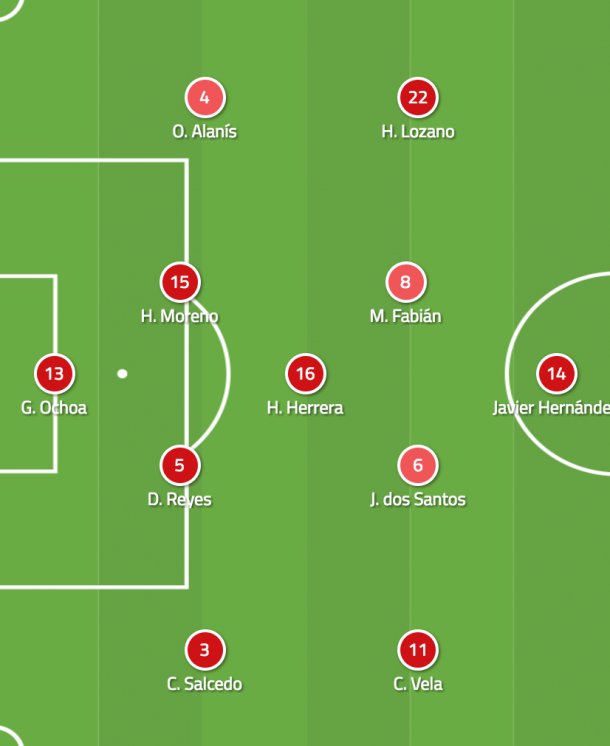 Gráfico: WyScout