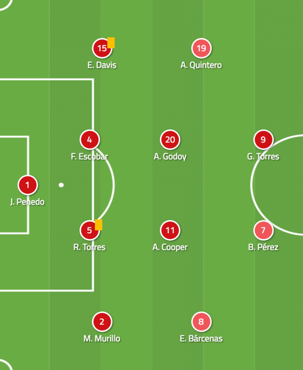 Gráfico: WyScout