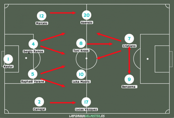 Movimientos claves para el excelente primer tiempo. Fuente: Lapizarradelmister.es