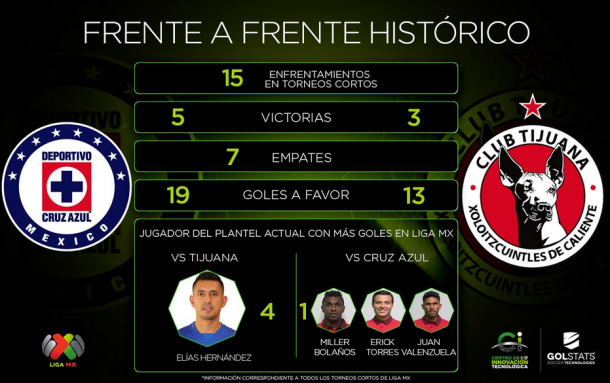 Foto: Liga MX