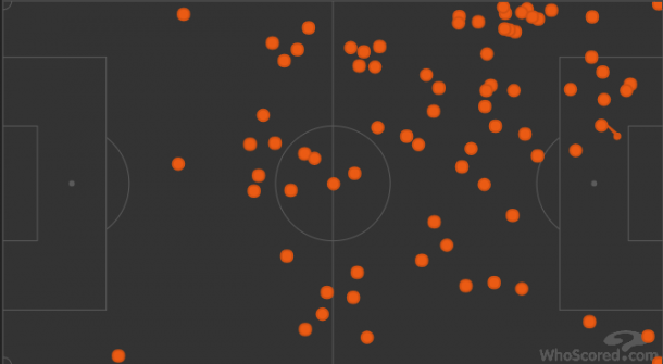 Shaqiri's and Arnautovic's share of 80 touches | Graphic: WhoScored.com