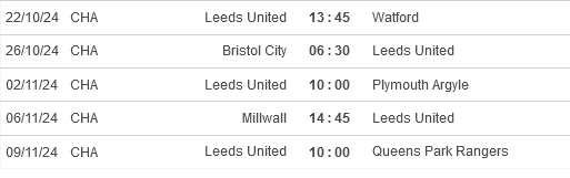 Leeds United vs Watford - Figure 4