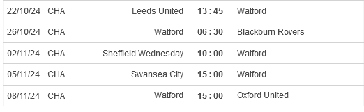 Leeds United vs Watford - Figure 3