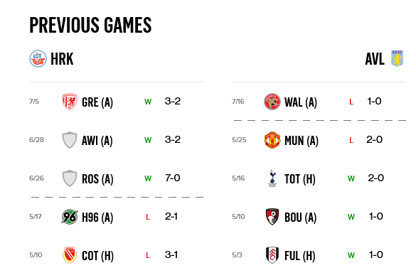 Highlights and Goals Hansa Rostock vs Aston Villa LIVE Score Updates (3 ...