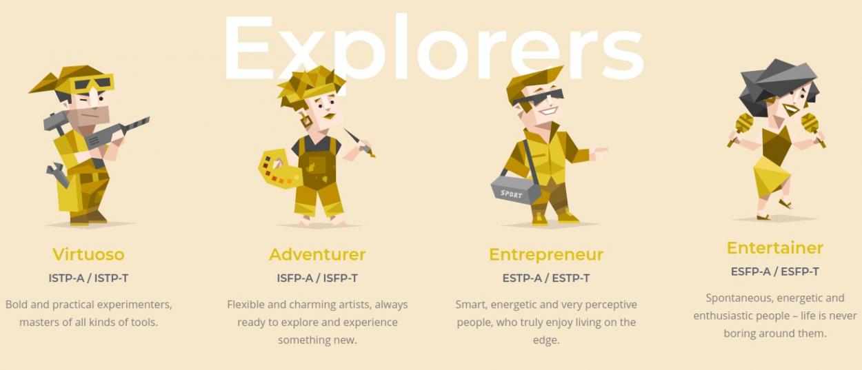 16 personalities premium profile