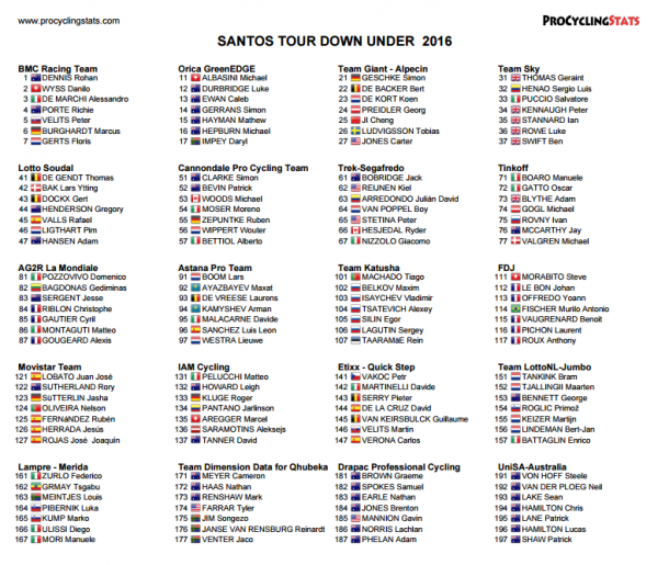 La participación completa del Tour Down Under. (Imagen: Pro Cycling Stats)