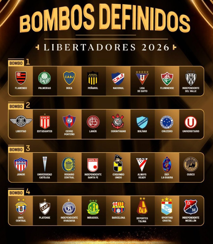 Listos los bombos para el sorteo de la Libertadores tras clasificación ...