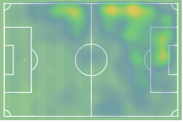 Foord heat map / WyScout