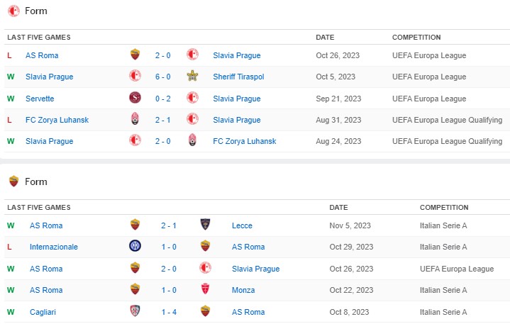UEL  Slavia Prague 2-0 Roma: Crumble in Czechia - Football Italia